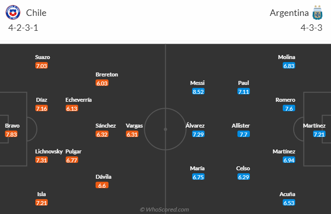 Nhận định, soi kèo Chile vs Argentina, 8h00 ngày 26/6: Còn Messi là còn thắng - Ảnh 5