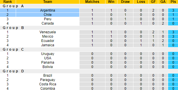 Nhận định, soi kèo Chile vs Argentina, 8h00 ngày 26/6: Còn Messi là còn thắng - Ảnh 6