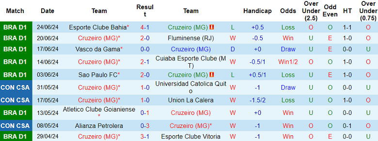 Nhận định, soi kèo Cruzeiro vs Athletico PR, 05h00 ngày 27/6: Cửa trên ‘ghi điểm’ - Ảnh 1