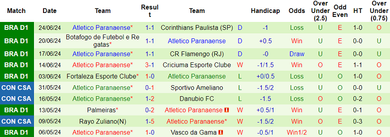 Nhận định, soi kèo Cruzeiro vs Athletico PR, 05h00 ngày 27/6: Cửa trên ‘ghi điểm’ - Ảnh 2