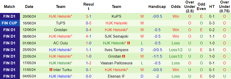Nhận định, soi kèo Ekenas vs HJK Helsinki, 22h30 ngày 26/6: Cửa dưới ‘tạch’ - Ảnh 2