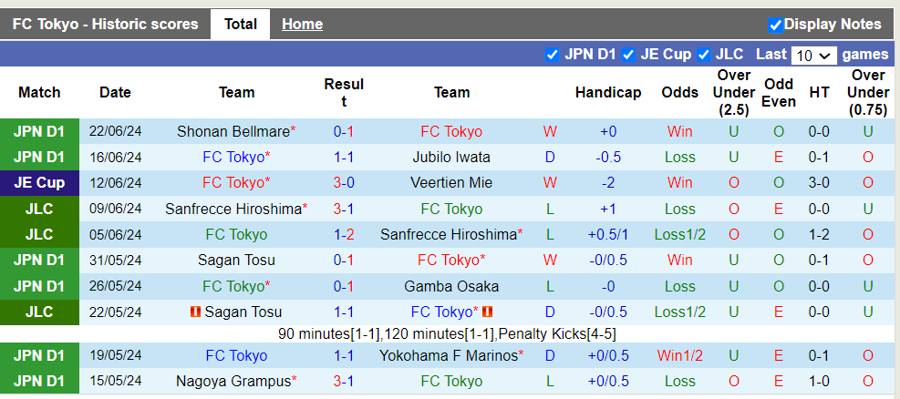 Nhận định, soi kèo FC Tokyo vs Consadole Sapporo, 17h00 26/06: Chủ nhà ra oai - Ảnh 2