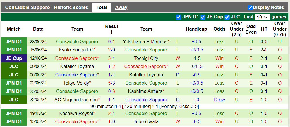 Nhận định, soi kèo FC Tokyo vs Consadole Sapporo, 17h00 26/06: Chủ nhà ra oai - Ảnh 3
