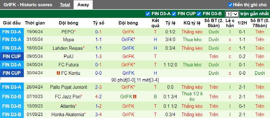 Nhận định, soi kèo Inter Turku vs GrIFK, 22h30 ngày 25/6: Đẳng cấp lên tiếng - Ảnh 1