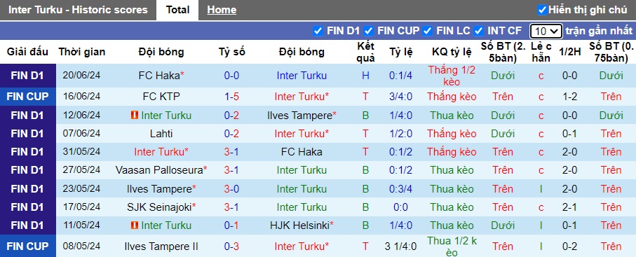 Nhận định, soi kèo Inter Turku vs GrIFK, 22h30 ngày 25/6: Đẳng cấp lên tiếng - Ảnh 2