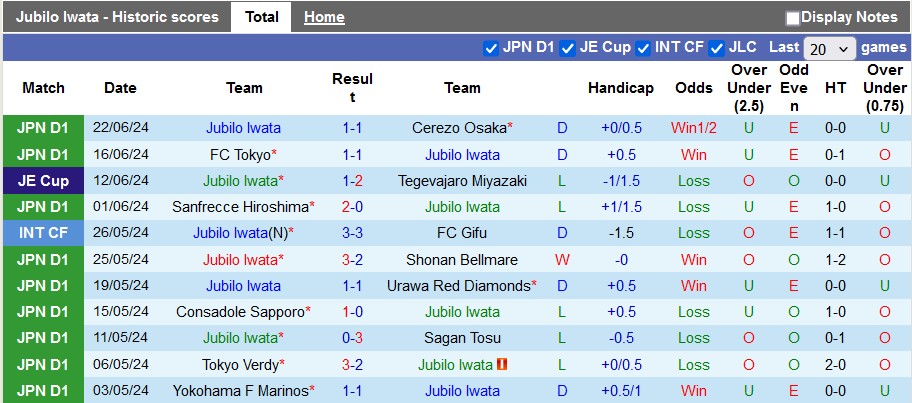 Nhận định, soi kèo Jubilo Iwata vs Tokyo Verdy, 17h00 ngày 26/6: Sân nhà vẫn hơn - Ảnh 1