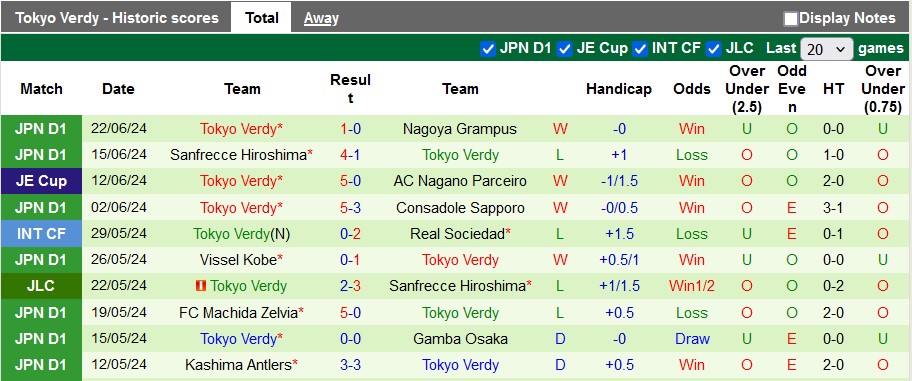 Nhận định, soi kèo Jubilo Iwata vs Tokyo Verdy, 17h00 ngày 26/6: Sân nhà vẫn hơn - Ảnh 2