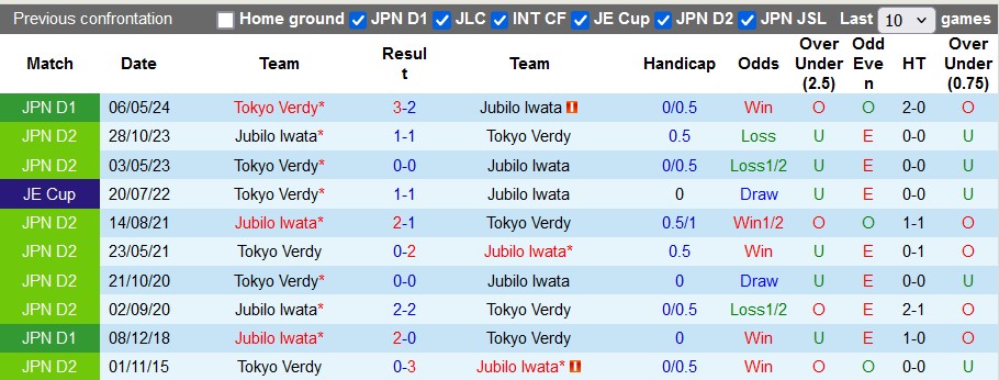 Nhận định, soi kèo Jubilo Iwata vs Tokyo Verdy, 17h00 ngày 26/6: Sân nhà vẫn hơn - Ảnh 3