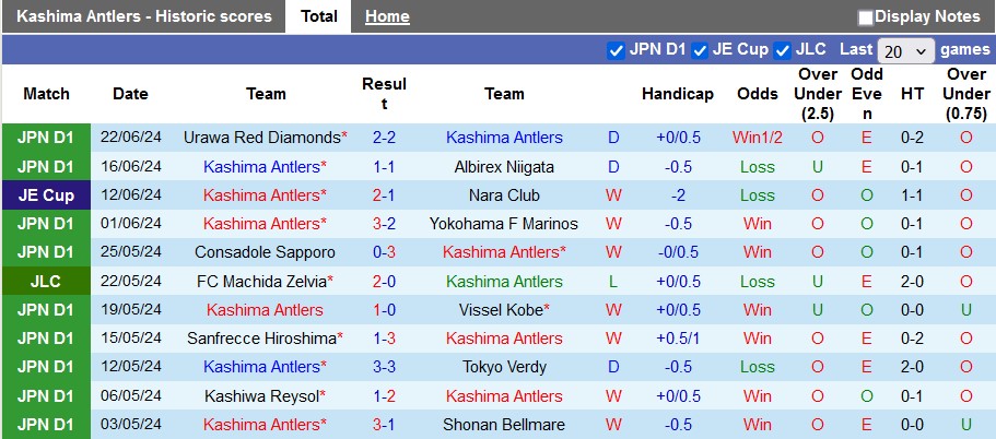 Nhận định, soi kèo Kashima Antlers vs Gamba Osaka, 17h00 ngày 26/6: Chia điểm là hợp lý - Ảnh 1