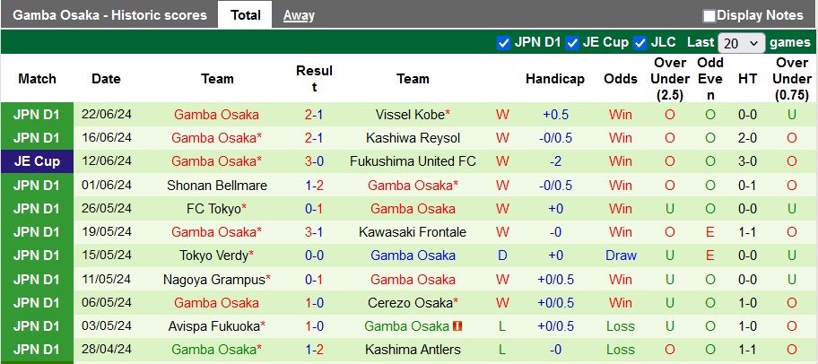 Nhận định, soi kèo Kashima Antlers vs Gamba Osaka, 17h00 ngày 26/6: Chia điểm là hợp lý - Ảnh 2