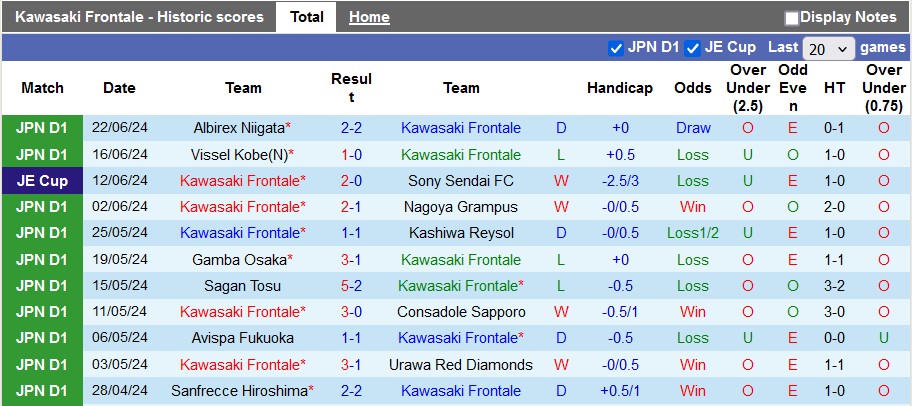 Nhận định, soi kèo Kawasaki Frontale vs Shonan Bellmare, 17h00 ngày 26/6: Vùi dập đối phương - Ảnh 1