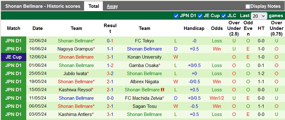 Nhận định, soi kèo Kawasaki Frontale vs Shonan Bellmare, 17h00 ngày 26/6: Vùi dập đối phương - Ảnh 2