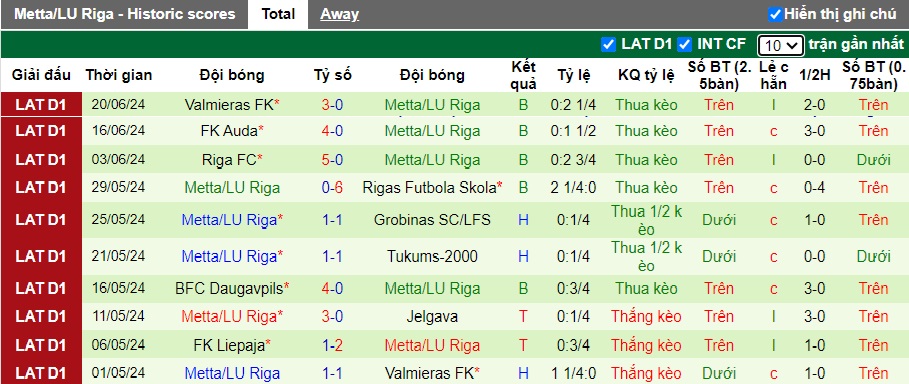 Nhận định, soi kèo Liepaja vs Metta/LU Riga, 22h00 ngày 25/6: Cầm chân nhau - Ảnh 3