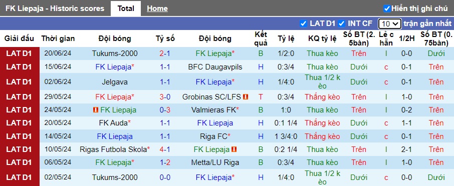 Nhận định, soi kèo Liepaja vs Metta/LU Riga, 22h00 ngày 25/6: Cầm chân nhau - Ảnh 4