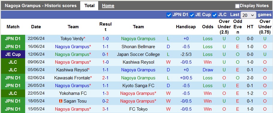 Nhận định, soi kèo Nagoya Grampus vs Urawa Reds, 17h00 ngày 26/6: Chia điểm nhạt nhẽo - Ảnh 1