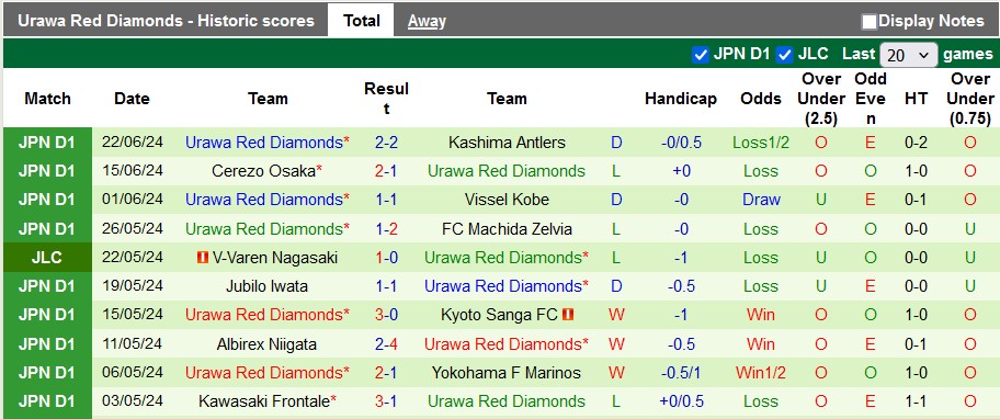 Nhận định, soi kèo Nagoya Grampus vs Urawa Reds, 17h00 ngày 26/6: Chia điểm nhạt nhẽo - Ảnh 2