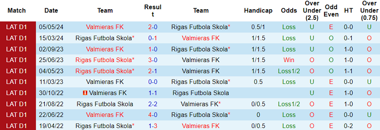 Nhận định, soi kèo Rigas Futbola skola vs Valmiera, 00h00 ngày 27/6: Cửa dưới đáng tin - Ảnh 3