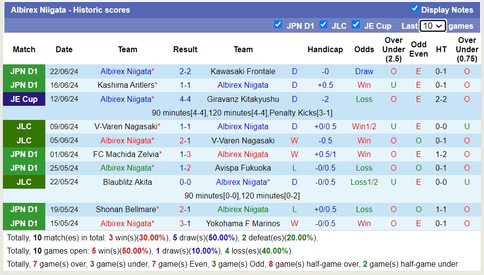 Nhận định, soi kèo Sanfrecce Hiroshima vs Albirex Niigata, 17h00 ngày 26/6: 3 điểm sân nhà - Ảnh 2