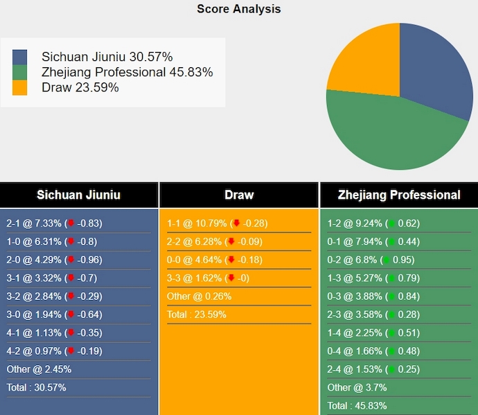 Nhận định, soi kèo Shenzhen Peng City vs Zhejiang Pro, 18h35 ngày 25/6: Ưu thế cho khách - Ảnh 5