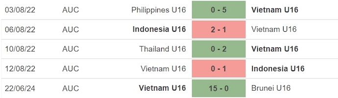 Nhận định, soi kèo U16 Campuchia vs U16 Việt Nam, 19h30 ngày 25/6: Nối tiếp mạch thắng - Ảnh 2