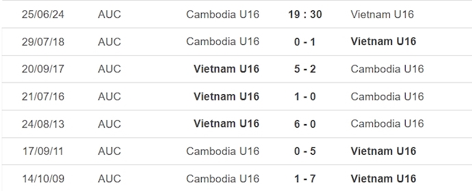 Nhận định, soi kèo U16 Campuchia vs U16 Việt Nam, 19h30 ngày 25/6: Nối tiếp mạch thắng - Ảnh 3