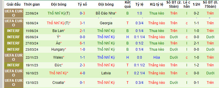 Mèo Cass dự đoán CH Séc vs Thổ Nhĩ Kỳ, 02h00 ngày 27/6 - Ảnh 3