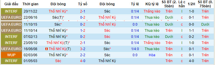 Mèo Cass dự đoán CH Séc vs Thổ Nhĩ Kỳ, 02h00 ngày 27/6 - Ảnh 4