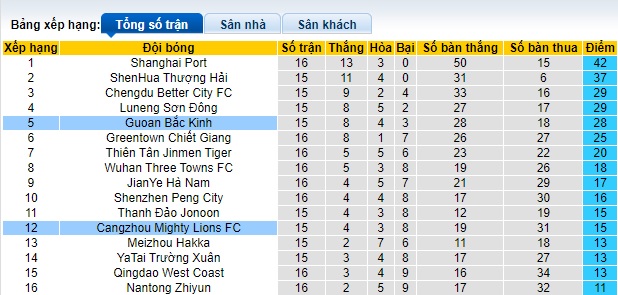 Nhận định, soi kèo Beijing Guoan vs Cangzhou Mighty, 19h00 ngày 26/6: Khách rơi tự do - Ảnh 1