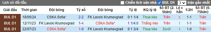 Nhận định, soi kèo CSKA Sofia vs Levski Krumovgrad, 21h30 ngày 26/6: Cầm chân nhau - Ảnh 1