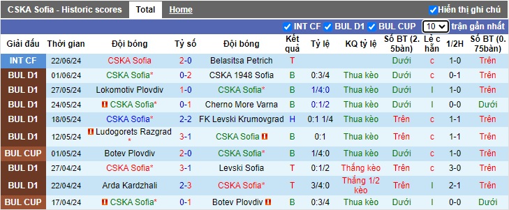 Nhận định, soi kèo CSKA Sofia vs Levski Krumovgrad, 21h30 ngày 26/6: Cầm chân nhau - Ảnh 3