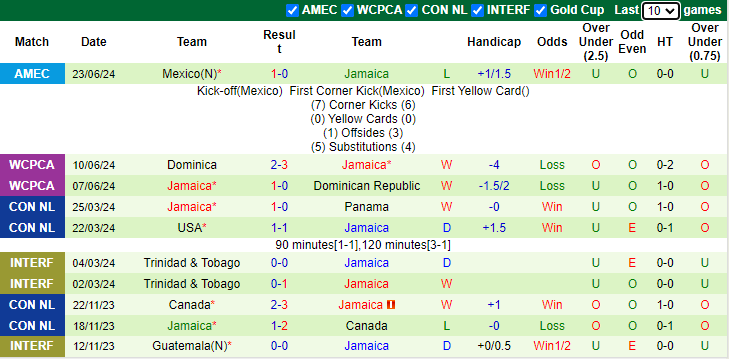 Nhận định, soi kèo Ecuador vs Jamaica, 5h00 ngày 27/6: Không dễ như xưa - Ảnh 2