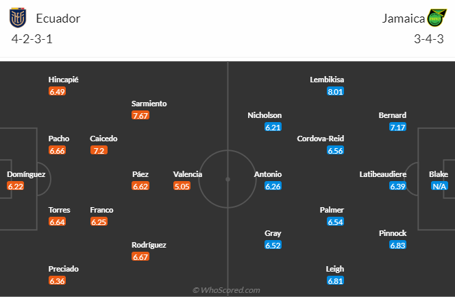 Nhận định, soi kèo Ecuador vs Jamaica, 5h00 ngày 27/6: Không dễ như xưa - Ảnh 5