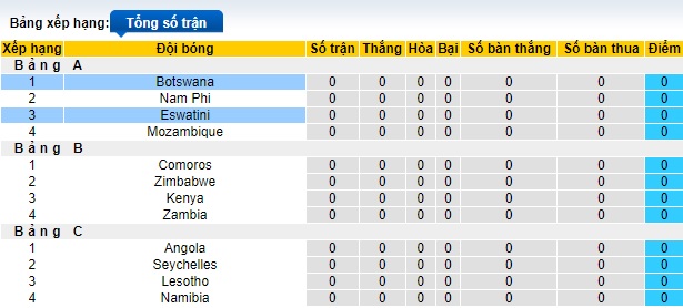 Nhận định, soi kèo Eswatini vs Botswana, 20h00 ngày 26/6: Lịch sử lên tiếng - Ảnh 1