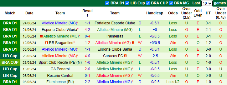 Nhận định, soi kèo Internacional vs Atletico Mineiro, 7h30 ngày 27/6: Đòi nợ - Ảnh 2