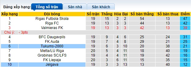 Nhận định, soi kèo Jelgava vs Tukums-2000, 22h00 ngày 26/6: Ca khúc khải hoàn - Ảnh 1