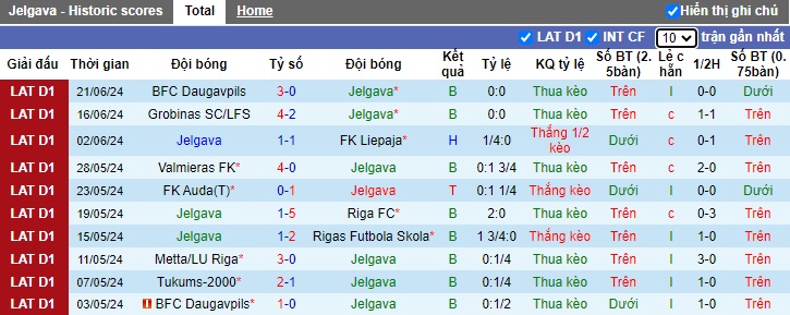 Nhận định, soi kèo Jelgava vs Tukums-2000, 22h00 ngày 26/6: Ca khúc khải hoàn - Ảnh 4