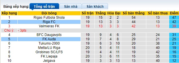 Nhận định, soi kèo Riga FC vs FK Auda, 22h00 ngày 26/6: Bắt nạt con mồi quen - Ảnh 1