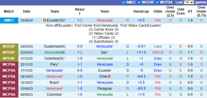 Nhận định, soi kèo Venezuela vs Mexico, 8h00 ngày 27/6: Quyết tâm đủ lớn - Ảnh 1