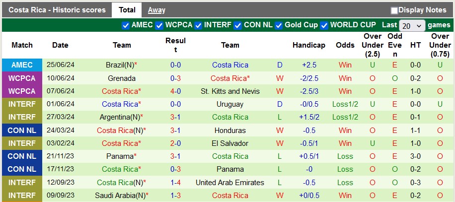 Nhận định, soi kèo Colombia vs Costa Rica, 5h00 ngày 29/6: Bất ngờ nối tiếp bất ngờ - Ảnh 2