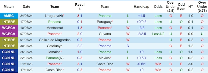 Nhận định, soi kèo Panama vs Mỹ, 5h00 ngày 28/6: Thắng nhưng không dễ - Ảnh 1
