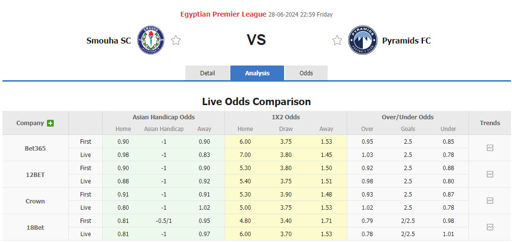 Nhận định, soi kèo Smouha SC vs Pyramids, 22h59 ngày 28/6: Hấp dẫn cuộc đua vô địch - Ảnh 1