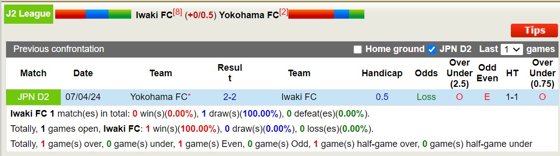 Nhận định, soi kèo Iwaki FC vs Yokohama FC, 16h00 ngày 29/6: Trái đắng sân nhà - Ảnh 3