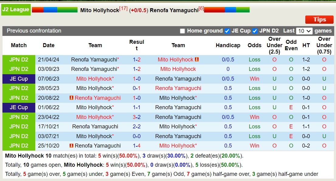 Nhận định, soi kèo Mito Hollyhock vs Renofa Yamaguchi, 16h00 ngày 29/6: Không hề ngon ăn - Ảnh 3