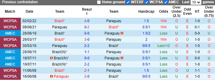 Nhận định, soi kèo Paraguay vs Brazil, 8h00 ngày 29/6: Đối thủ yêu thích - Ảnh 3