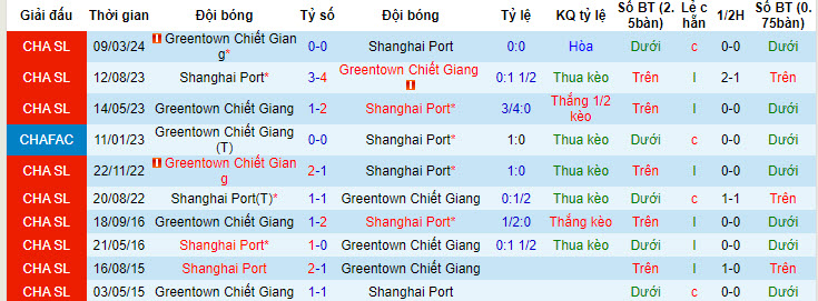 Nhận định, soi kèo Shanghai Port vs Zhejiang Professional, 18h35 ngày 29/6: Củng cố ngôi đầu - Ảnh 4