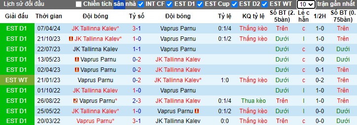 Nhận định, soi kèo Vaprus Parnu vs Tallinna Kalev, 0h00 ngày 29/6: Chủ nhà đòi nợ lượt đi - Ảnh 2