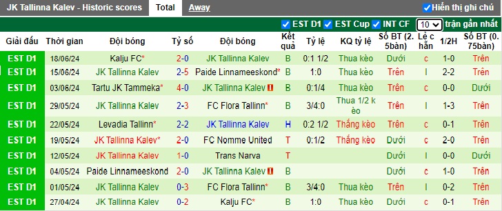 Nhận định, soi kèo Vaprus Parnu vs Tallinna Kalev, 0h00 ngày 29/6: Chủ nhà đòi nợ lượt đi - Ảnh 3