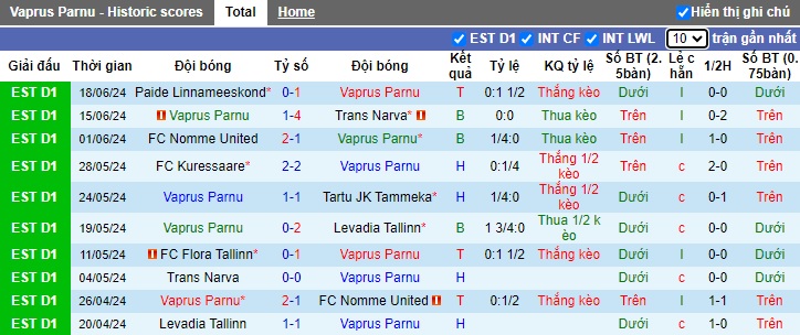 Nhận định, soi kèo Vaprus Parnu vs Tallinna Kalev, 0h00 ngày 29/6: Chủ nhà đòi nợ lượt đi - Ảnh 4