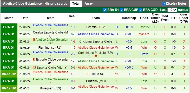 Nhận định, soi kèo Atletico Mineiro (MG) vs Atletico Clube Goianiense, 07h00 ngày 30/06: Khách trắng tay - Ảnh 3