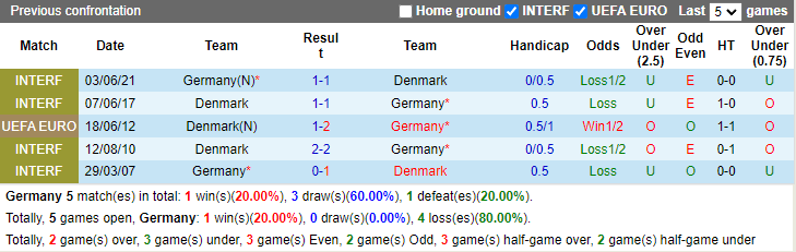 Nhận định, soi kèo Đức vs Đan Mạch, vòng 1/8 EURO 2024 2h00 ngày 30/6: Chủ nhà đi tiếp - Ảnh 3